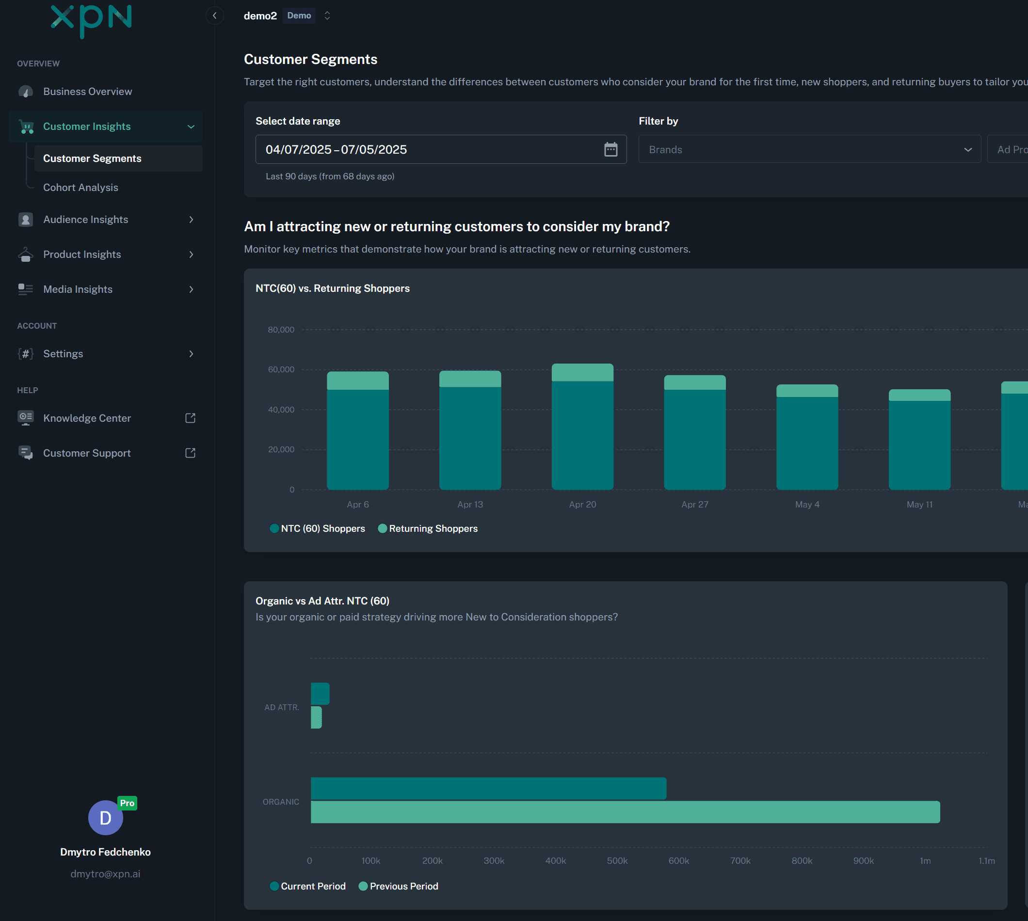 Amazon Ads Analytics Platform: Case Study