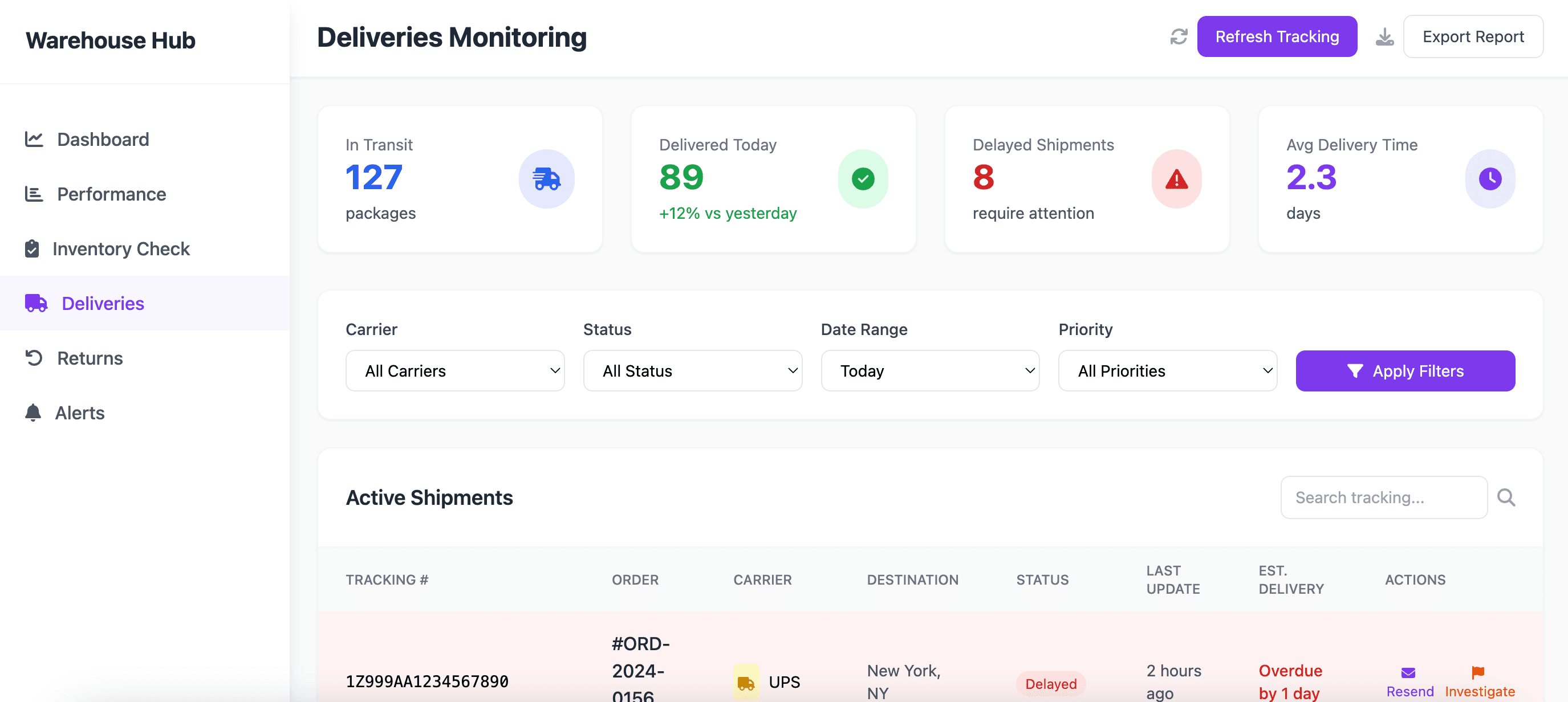 Warehouse & Logistics Efficiency Dashboard