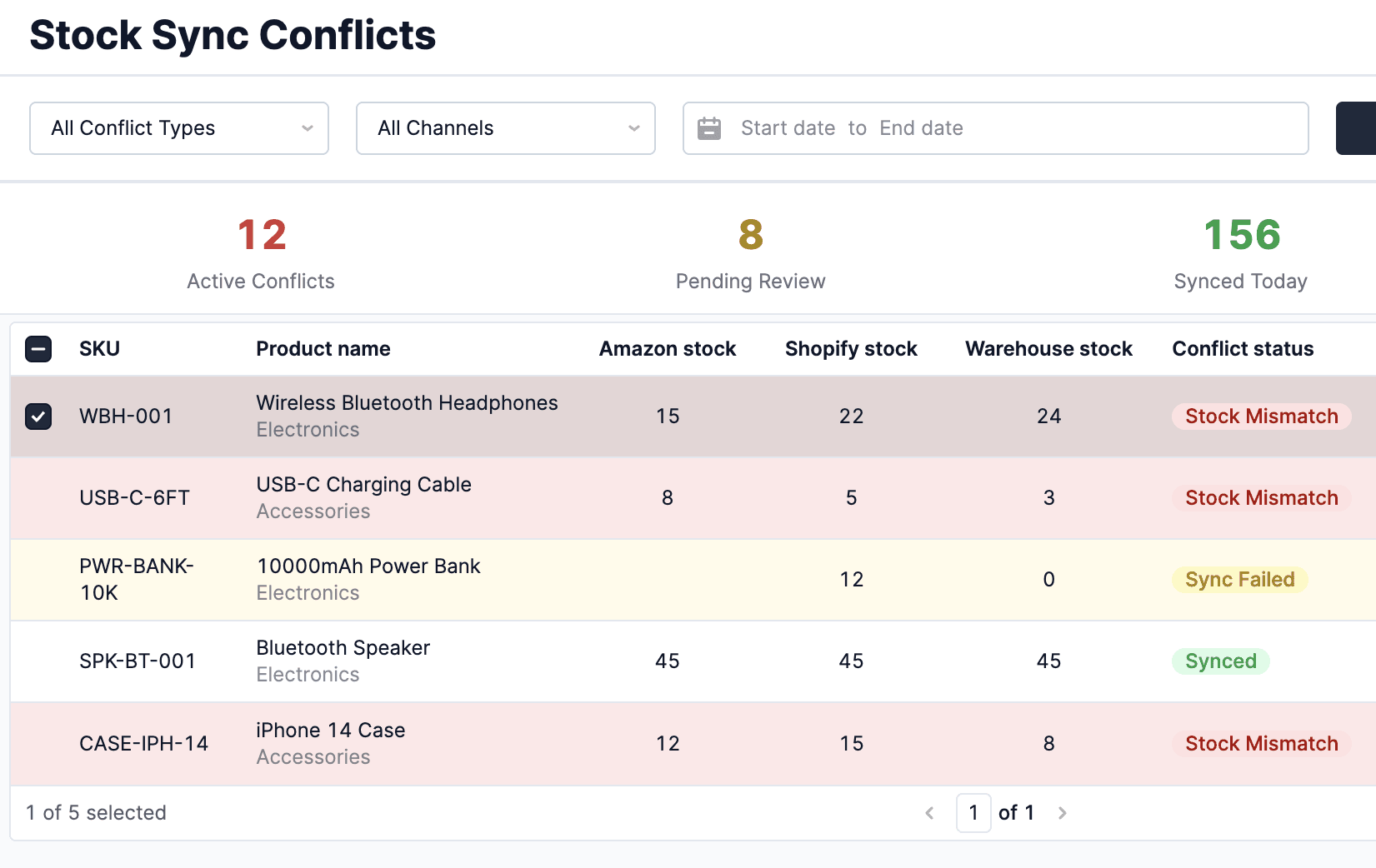 Case Study: Unified Orders & Inventory Management System
