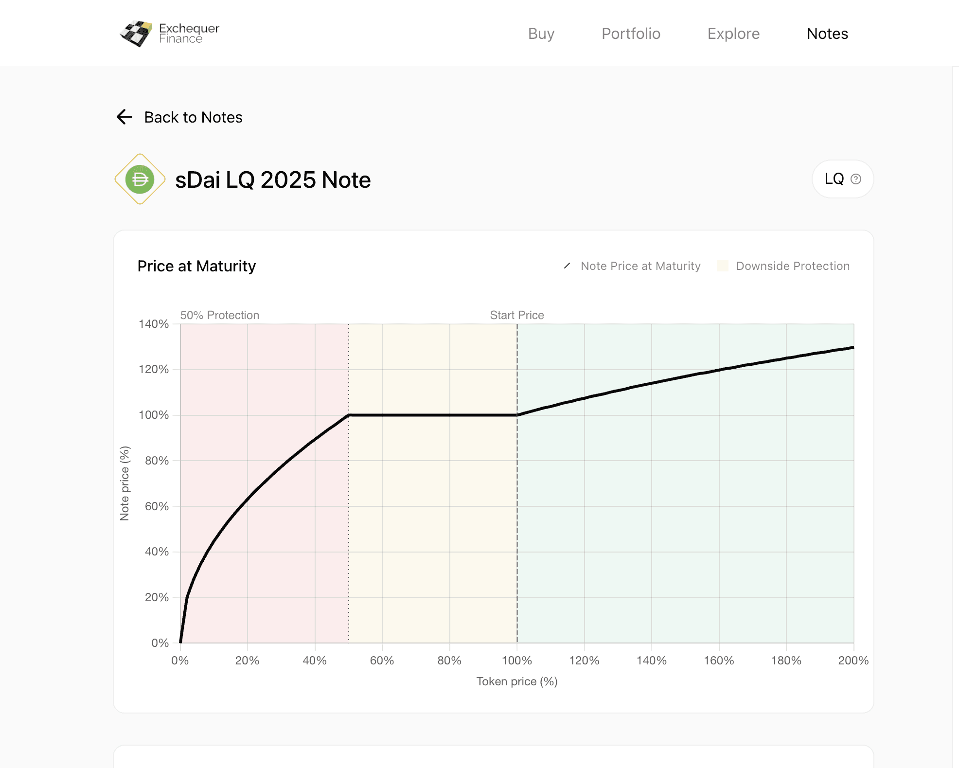 Web3 DeFi Platform Decentralized Liquidity Protocol Development: Case Study