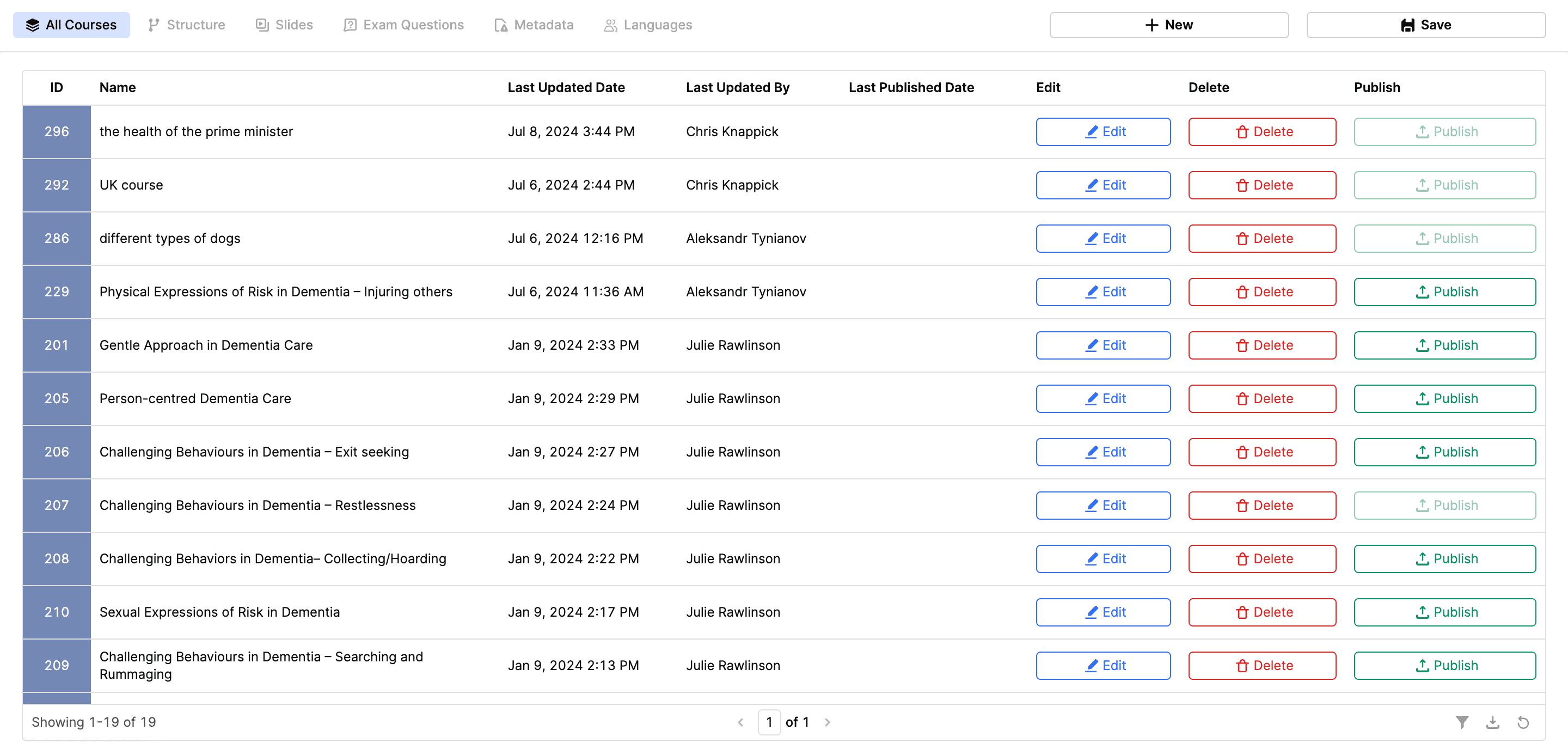 Courses Management Platform for Healthcare Businesses in the US: Case Study